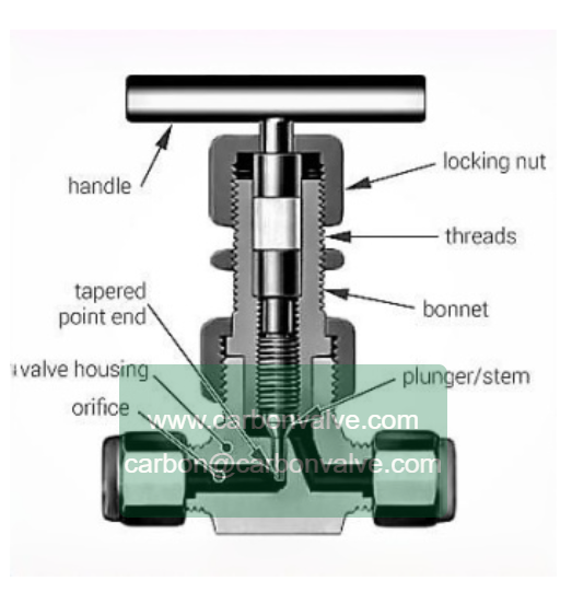 needle valve struducture needle valve struducture